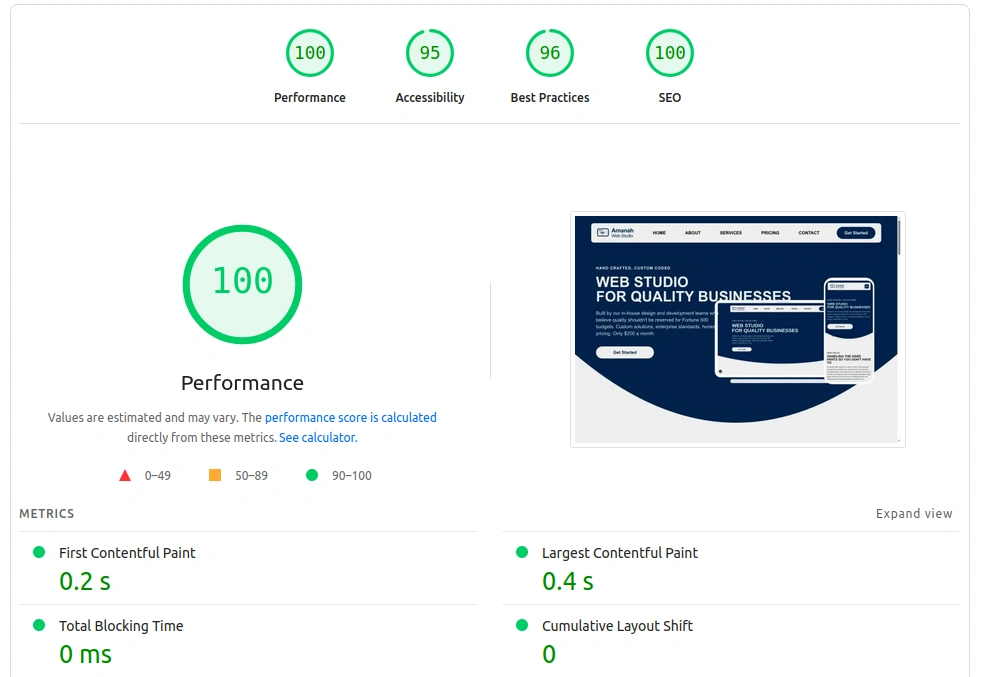 Speed Scores